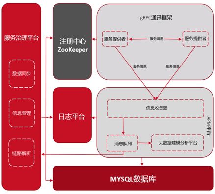 東方證券服務(wù)治理建設(shè)實踐——以信息系統(tǒng)運行維護服務(wù)為例
