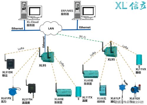 XL9X系列物聯網關選型指南與典型應用場景解析